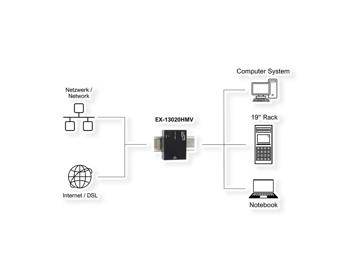 EXSYS  EX-13020HMV USB 3.2 zu Ethernet 1Gigabit C-Anschlüß