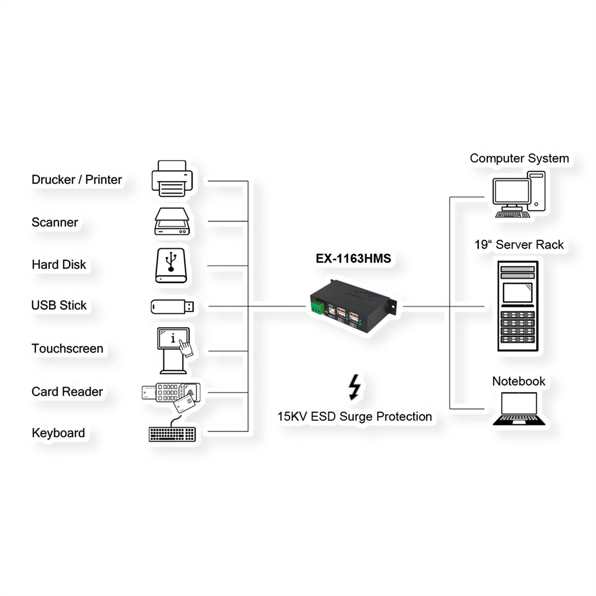 EXSYS EX-1163HMS 4-Port USB 2.0 Metal HUB, with 15KV Surge Protection