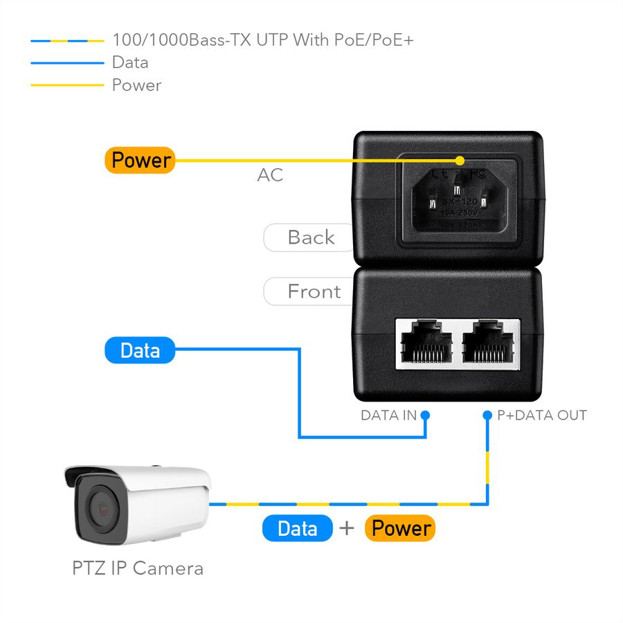 CUDY POE200 30W PoE+/PoE Injector Gigabit