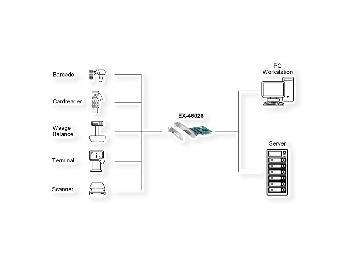 EXSYS EX-46028 8S seriële RS-232 PCIe-kaart