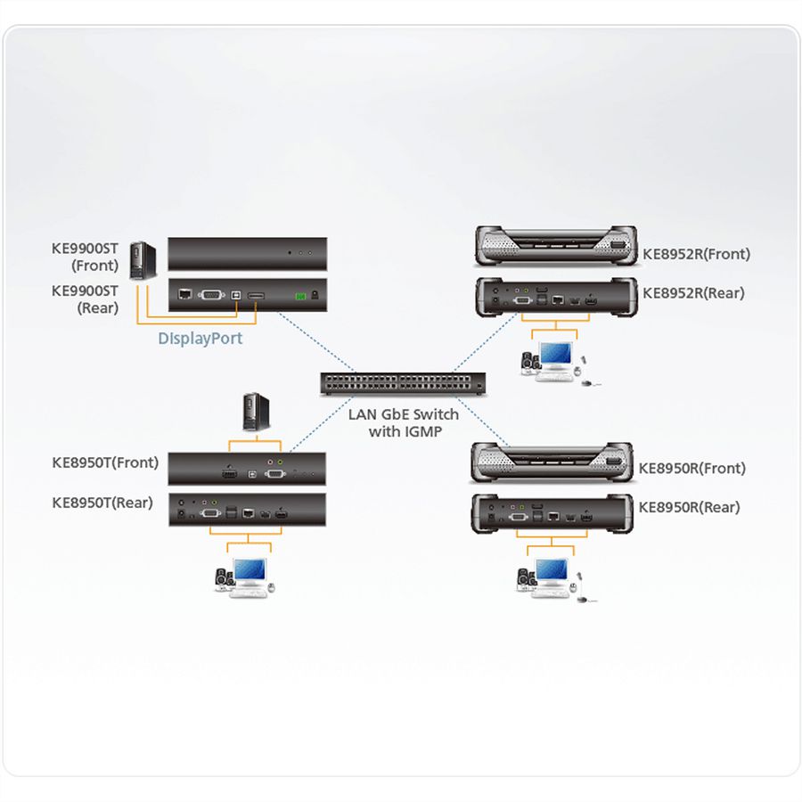 ATEN KE9900ST Slim DisplayPort Single Display KVM over IP-zender