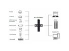 EXSYS EX-11237HMS-2 7 Port USB 3.2 Gen 1 HUB Din-Rail Kit