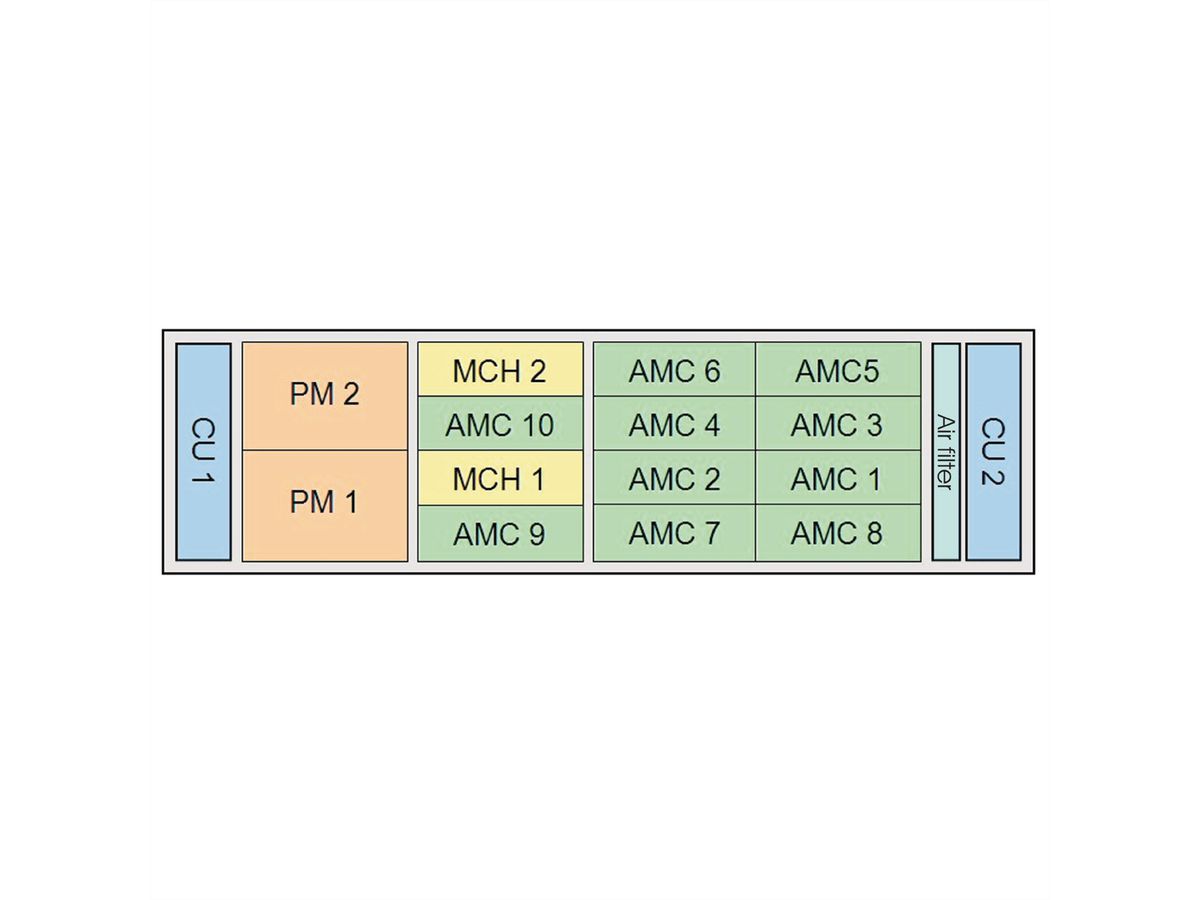 SCHROFF MTCA.0 Systeem voor 10 full-size AMC-modules, 3 HE, 84 HE