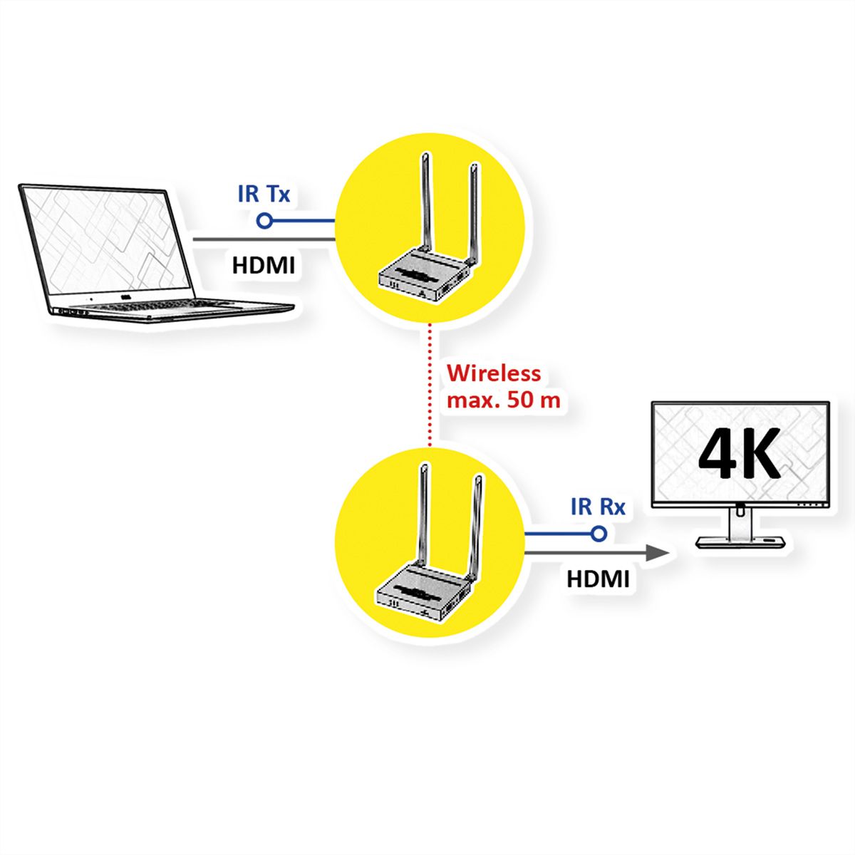 VALUE Draadloos HDMI A/V Systeem, 50 m