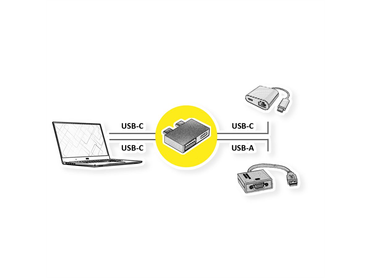 ROLINE Adapter, USB 3.2 Gen 2, 2x USB Type C - 1x USB A+ 1x USB C, M/F, silver