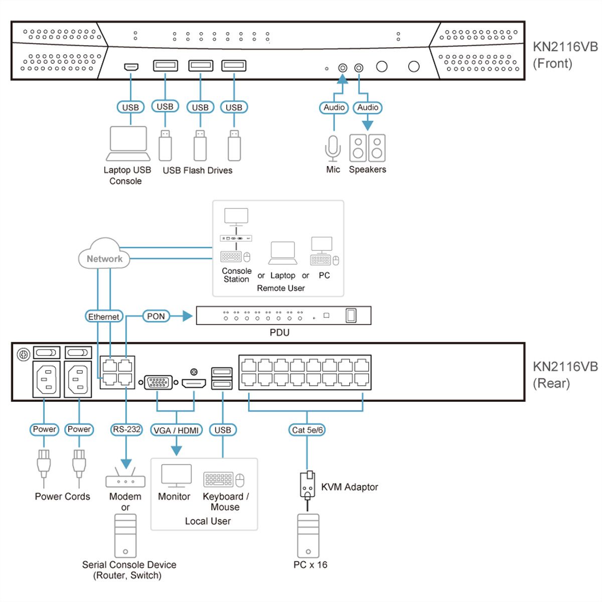 ATEN KN2116VB 16-poorts Cat 5 KVM over IP 1 lokaal en 2 remote