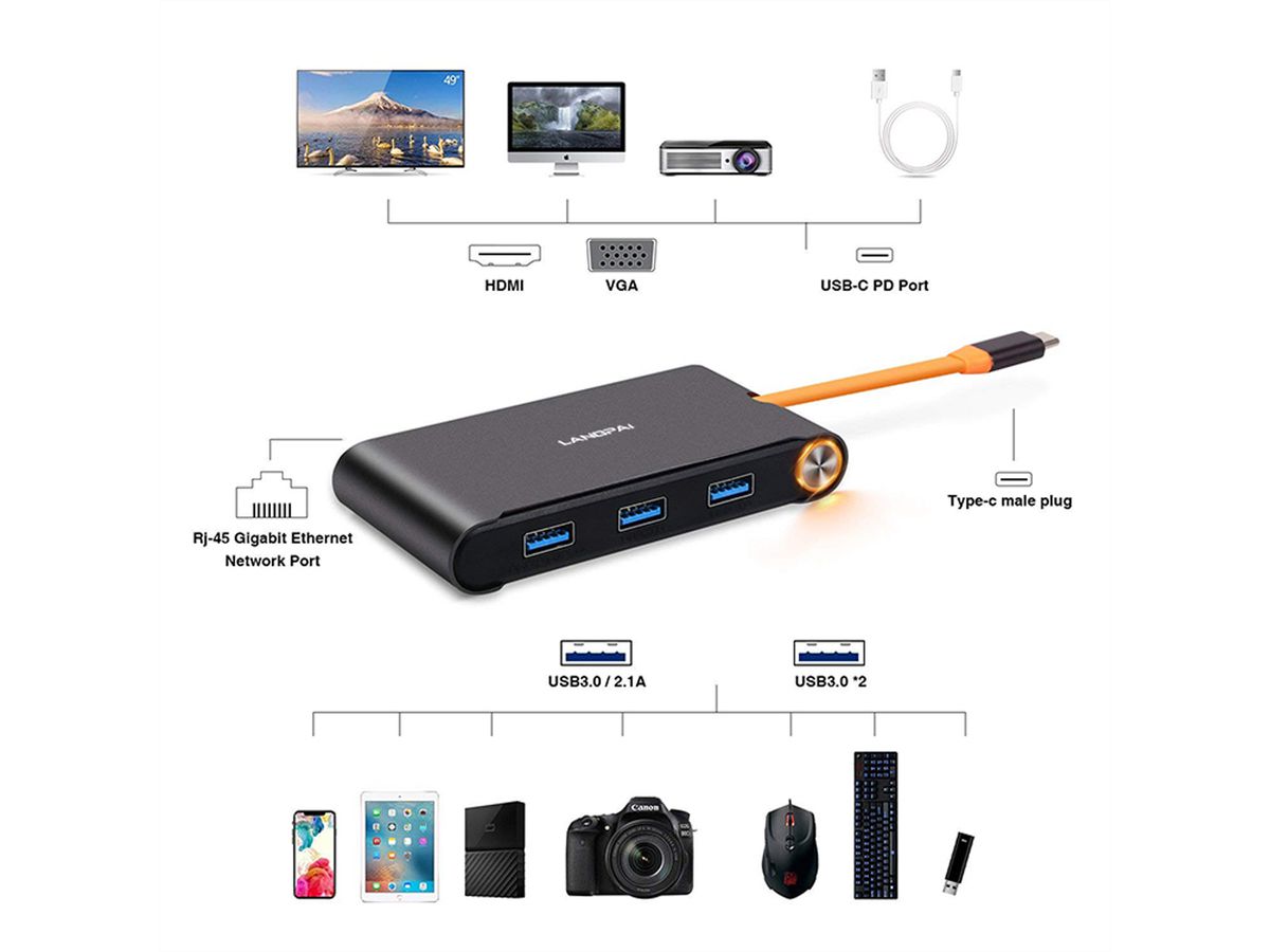 EXSYS EX-1220HM USB 3.2 Gen1 C-HUB 7 Ports für Notebook, Matebook und MacBook