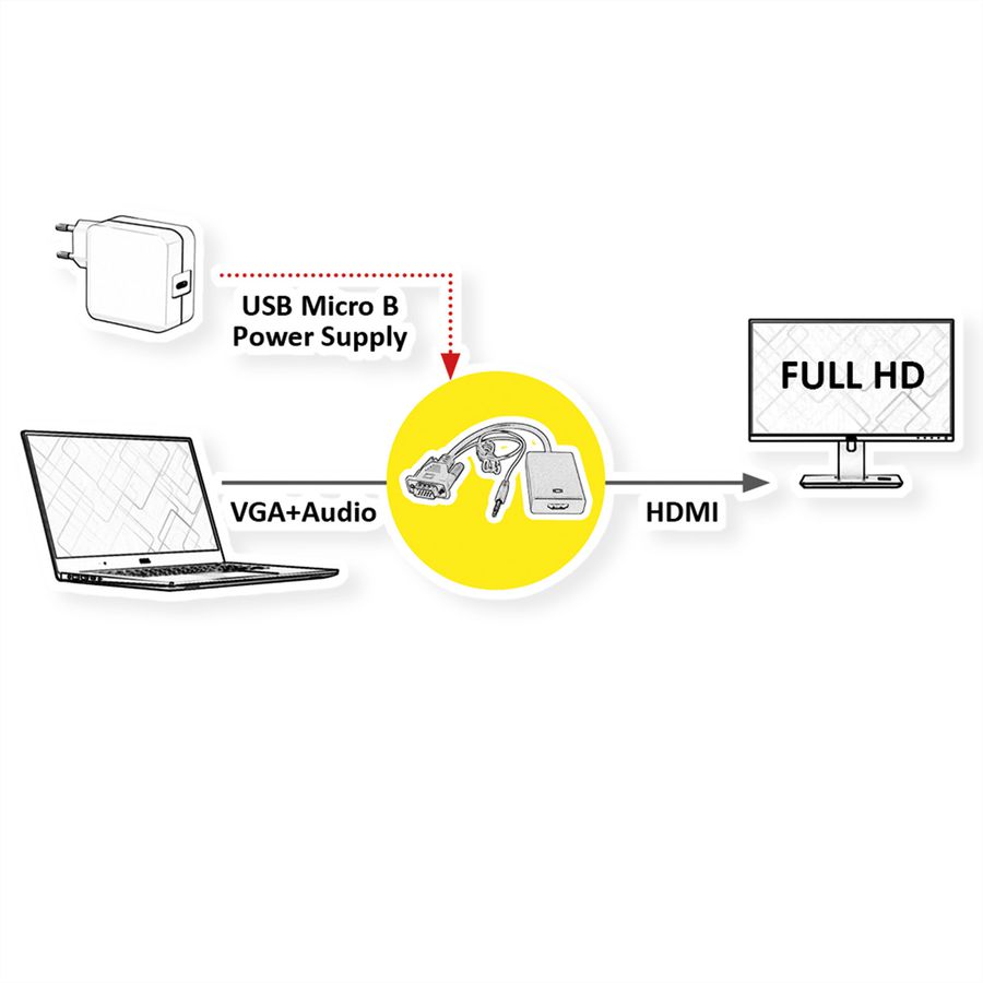 VALUE kabeladapter, VGA + audio naar HDMI, 0,15 m
