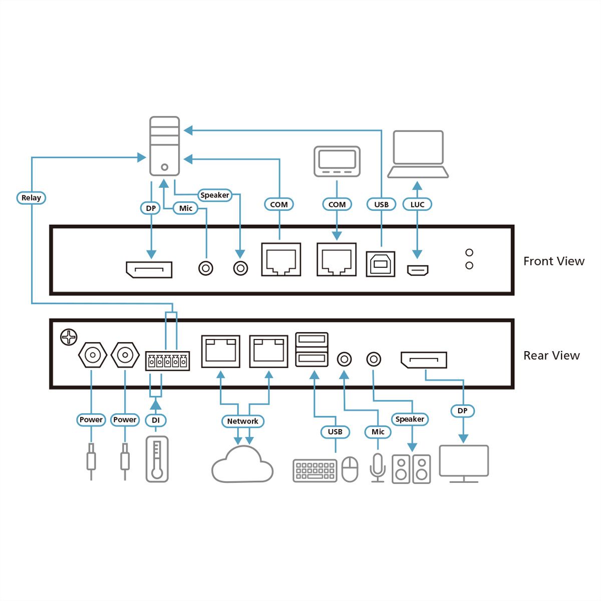 ATEN CN9950 1-Lokaal-Remote Share Access Single Port 4K DisplayPort KVM over IP Switch