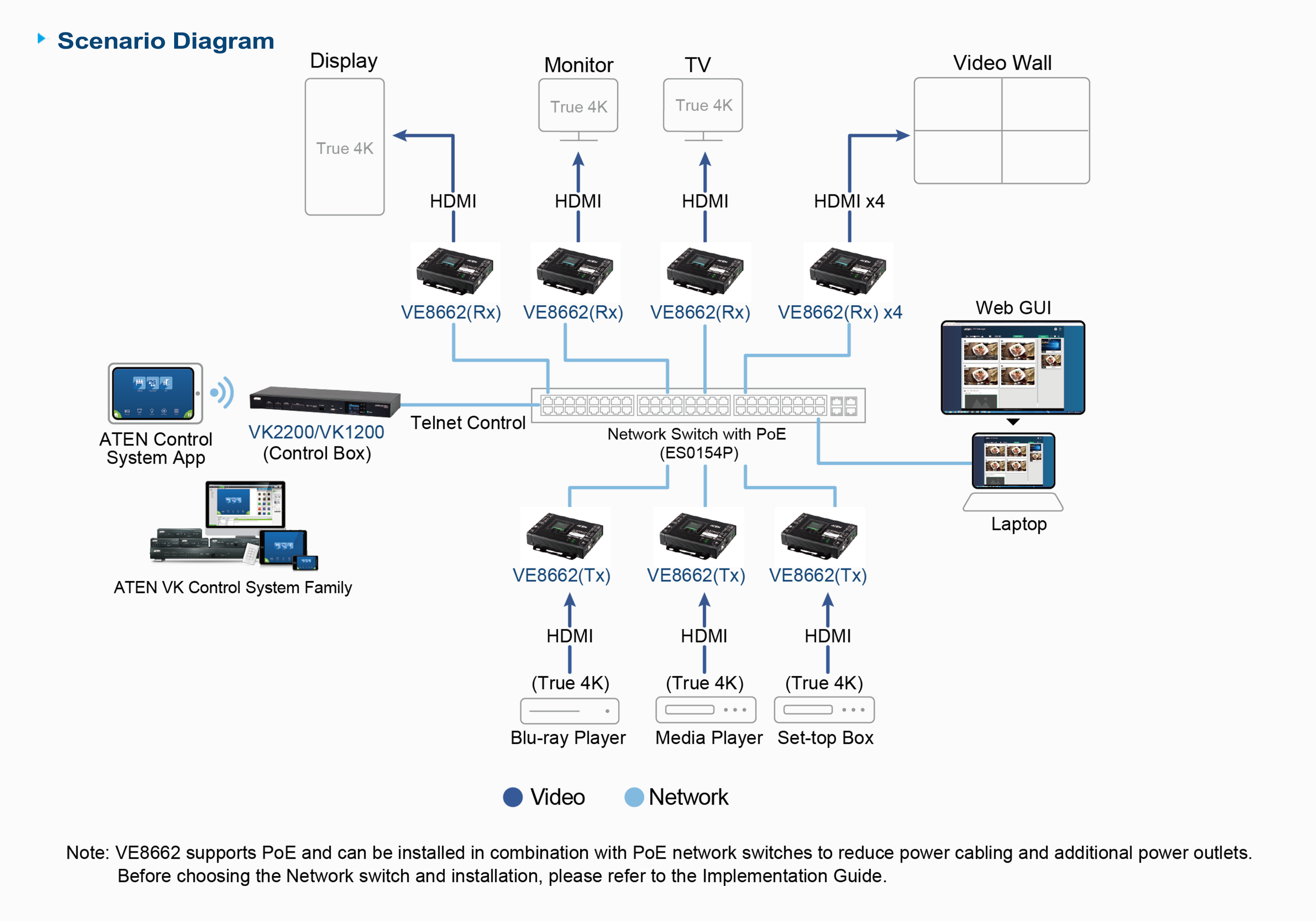 ATEN VE8662 True 4K HDMI Over IP-transceiver
