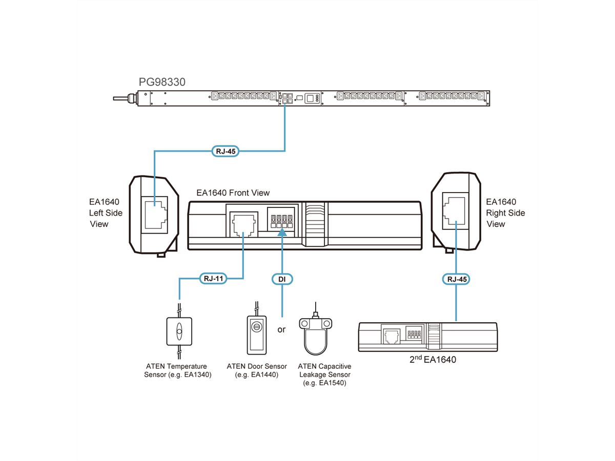 ATEN EA1640 Temperatur- & Feuchte-Sensor