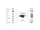 EXSYS EX-62010PoE-SFP Micro 2+1-Port PoE+Industrial Gigabit Switch