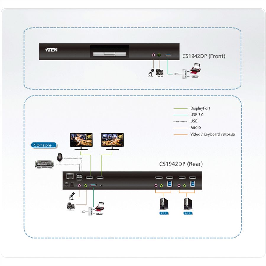 ATEN CS1942DP 2-poorts USB 3.0 4K DP KVM