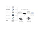 EXSYS EX-1191HMVS-PD 4-Port-USB-3.2 Gen 1 Metall HUB mit USB-PD Aufladung