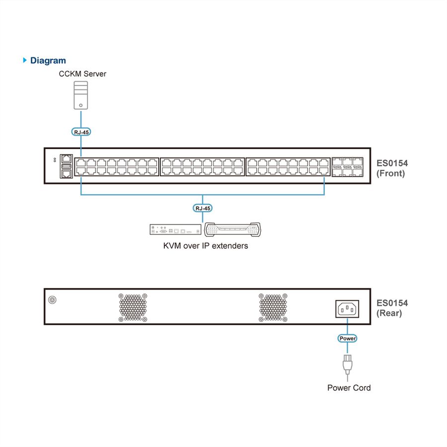 ATEN ES0154 GbE Managaged Switch 54-poorts
