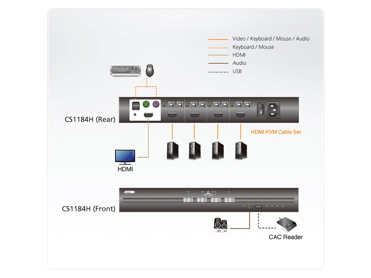 ATEN CS1184H 4-poorts USB HDMI Secure KVM switch, ATEN, CS1184H, 4-poorts, USB, HDMI, beveiligd, KVM, Switch,