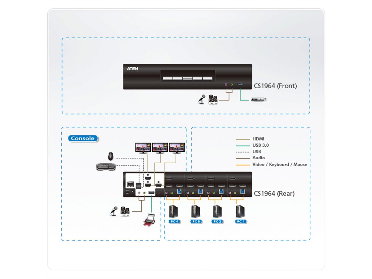 ATEN CS1964 4-poorts USB 3.0 4K DisplayPort KVM switch met 3-voudige weergave