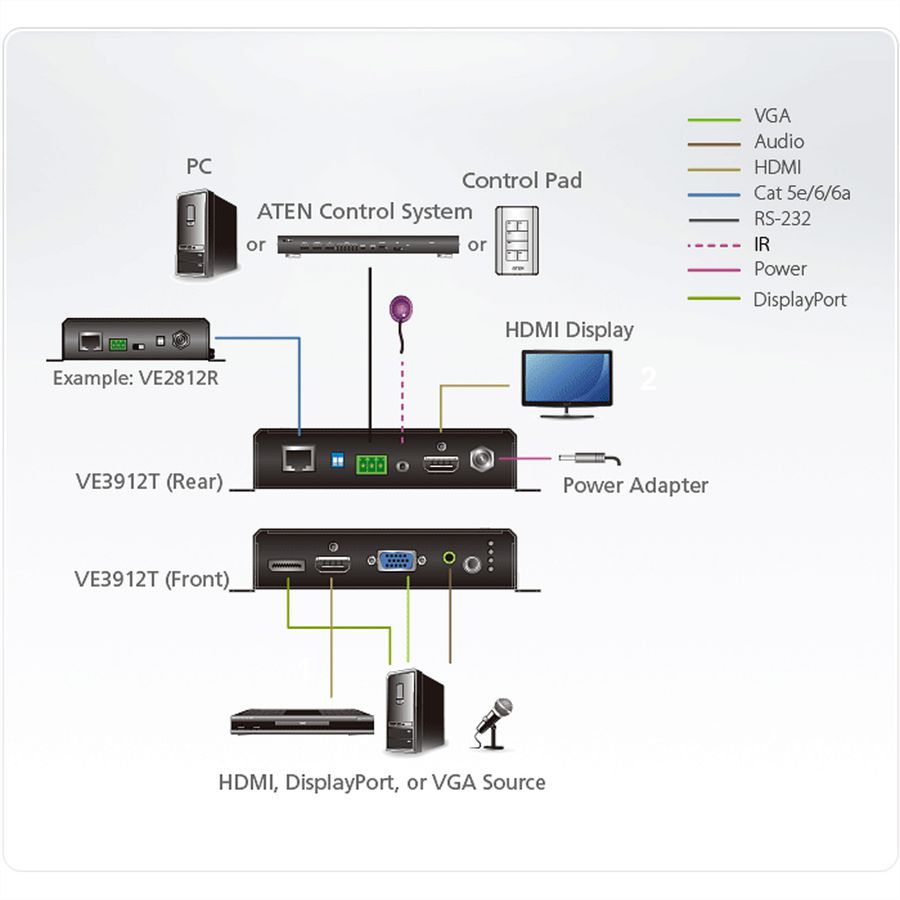 ATEN VE3912T DP/HDMI/VGA Switch HDBaseT Extender