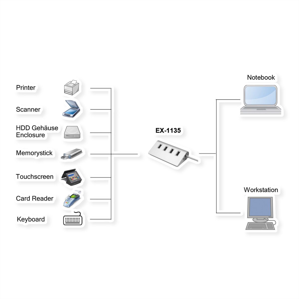 Exsys EX-1135 4-Port USB 3.2 Gen 1 Hub