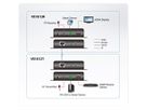 ATEN VE1812 HDMI HDBaseT Extender met POH