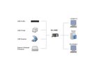 EXSYS EX-12005 4-poorts USB 3.2 Gen2 PCIe kaart 2x USB-A en 2x USB-C
