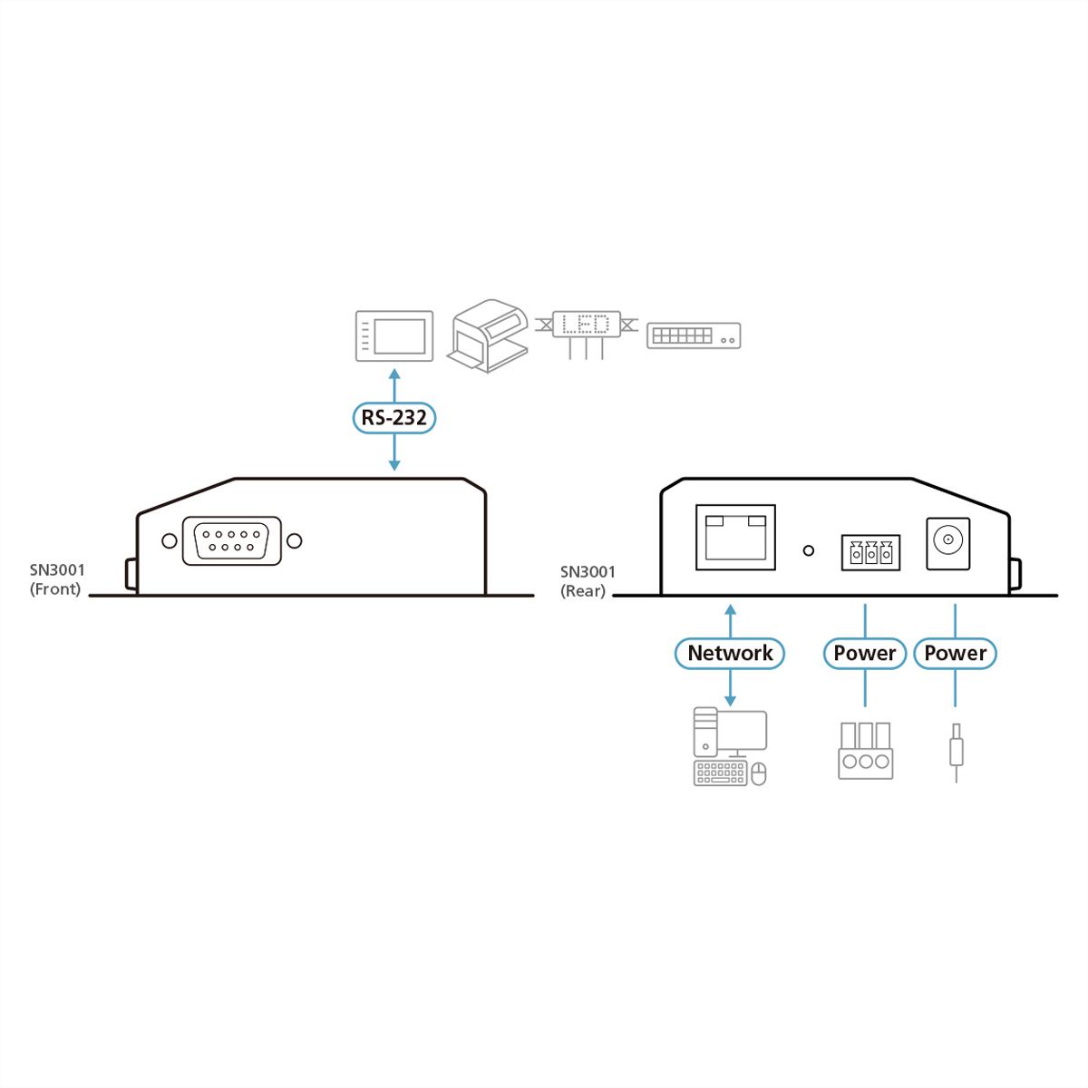 ATEN SN3001 1-Port RS-232 beveiligde apparaatserver