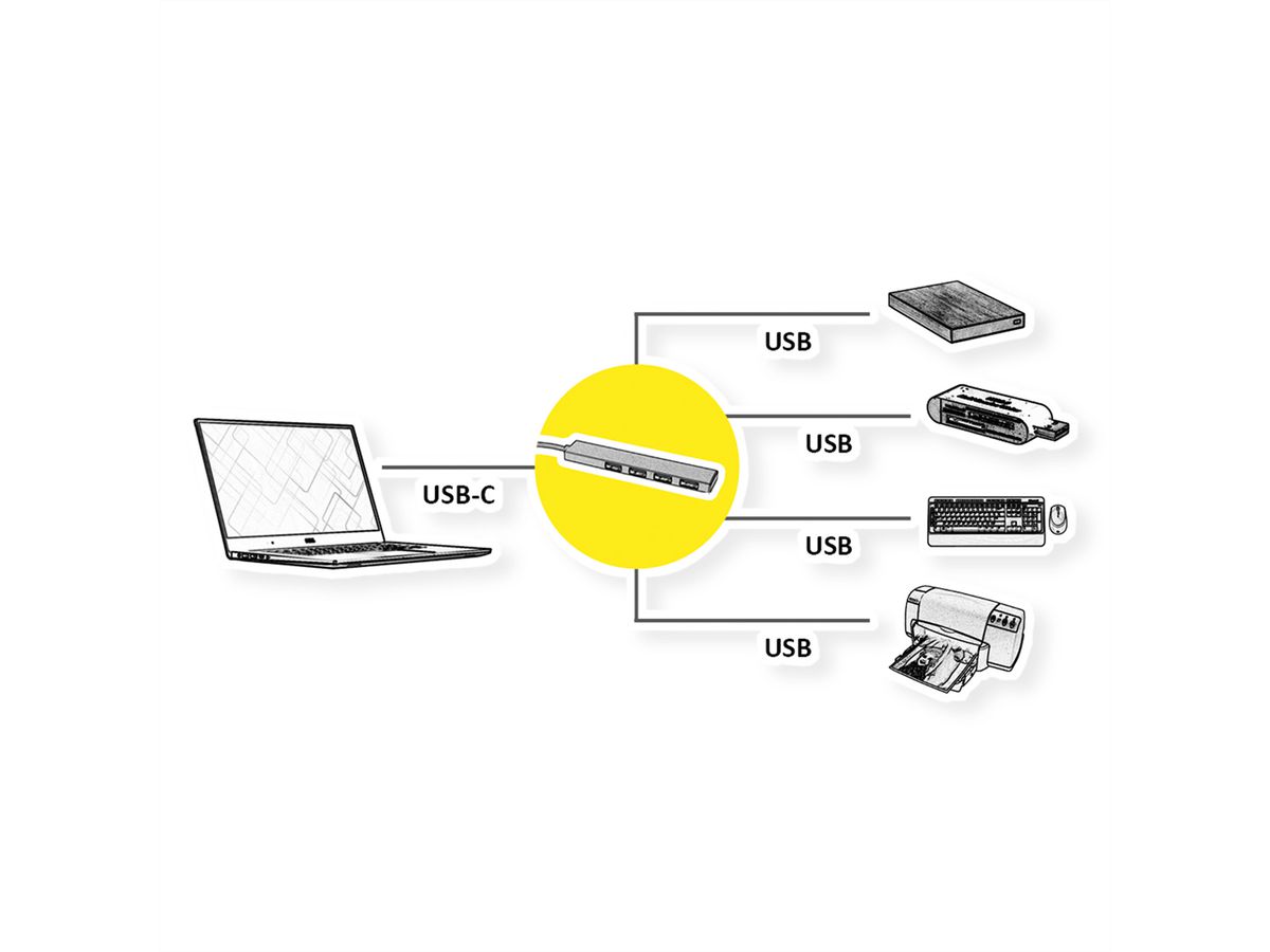 ROLINE USB 3.2 Gen 1 hub, 4-poorts, type C aansluitkabel