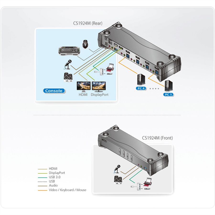 ATEN CS1924M 4-Poorts USB 3.0 4K DisplayPort MST KVM Switch