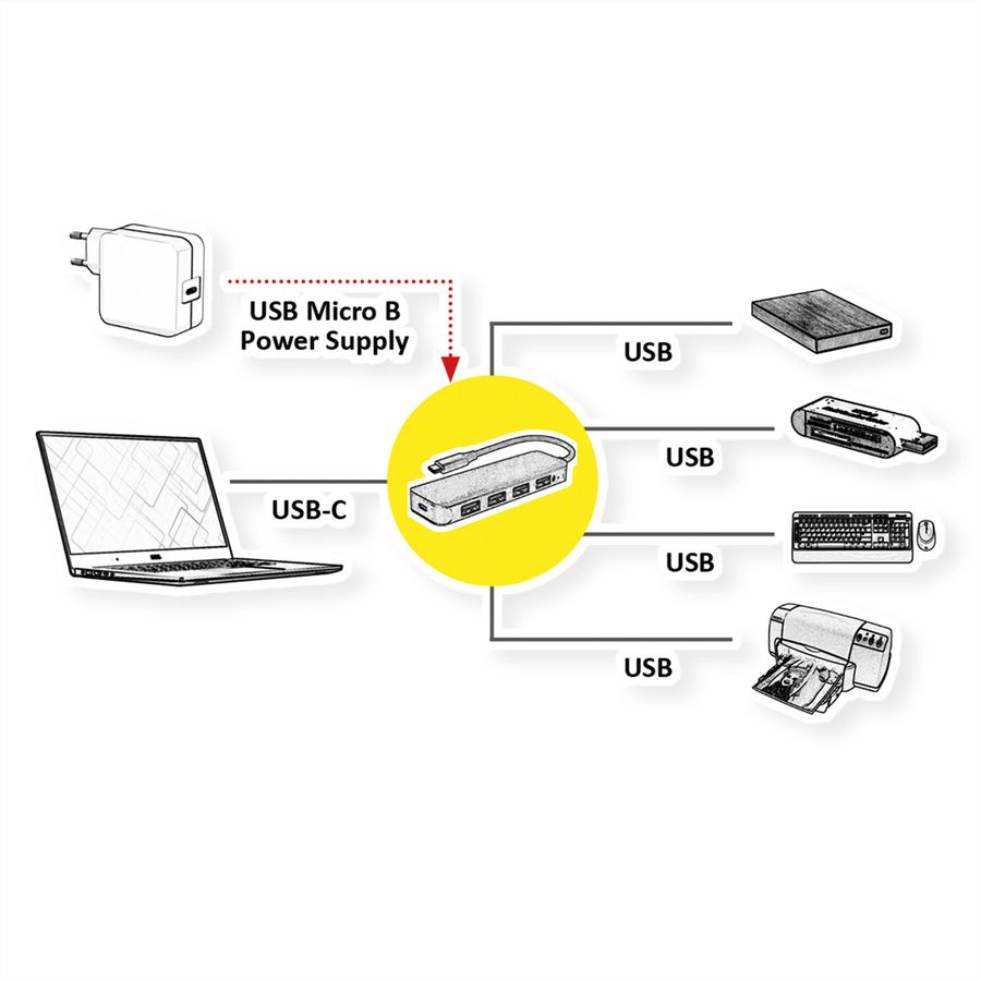 VALUE USB 3.2 Gen 1 hub, 4-poorts, type C aansluitkabel