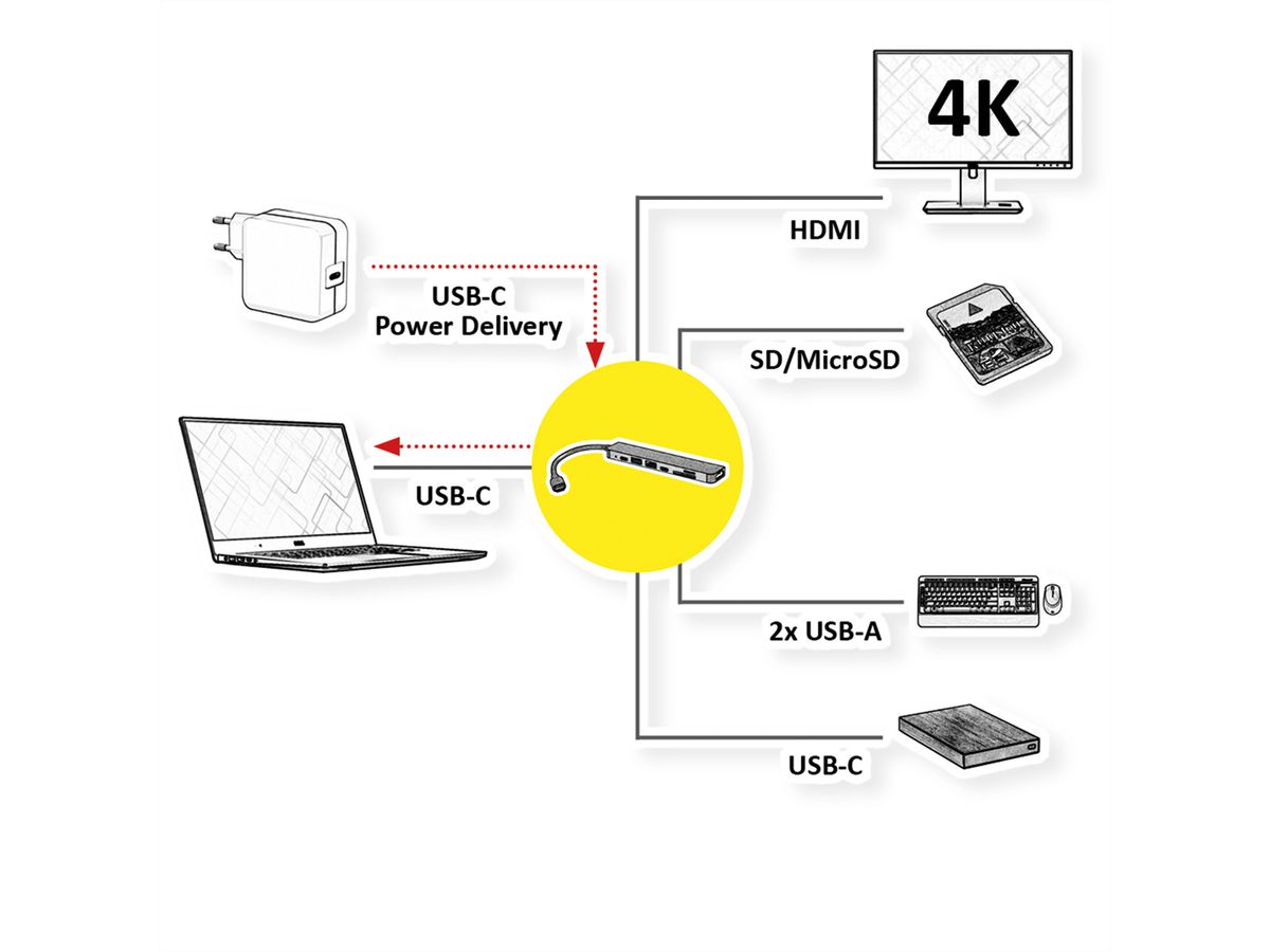 ROLINE USB 3.2 Gen 2 Typ C Multiport Docking Station, 4K HDMI, 1x USB 3.0 Type A, 1x USB 2.0 Type A, 1x USB 2.0 Type C, 1x SD/Micro SD, 1x USB Type C PD (Power Delivery)