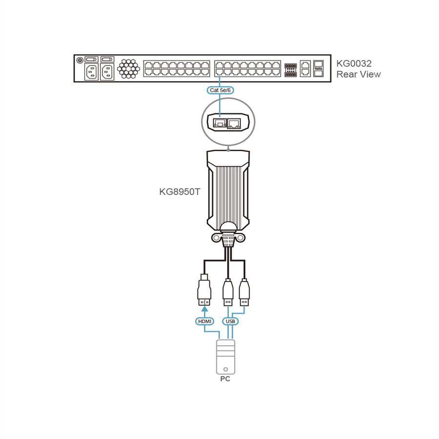 ATEN KG8950T USB 4k HDMI KVM Digiprozessor