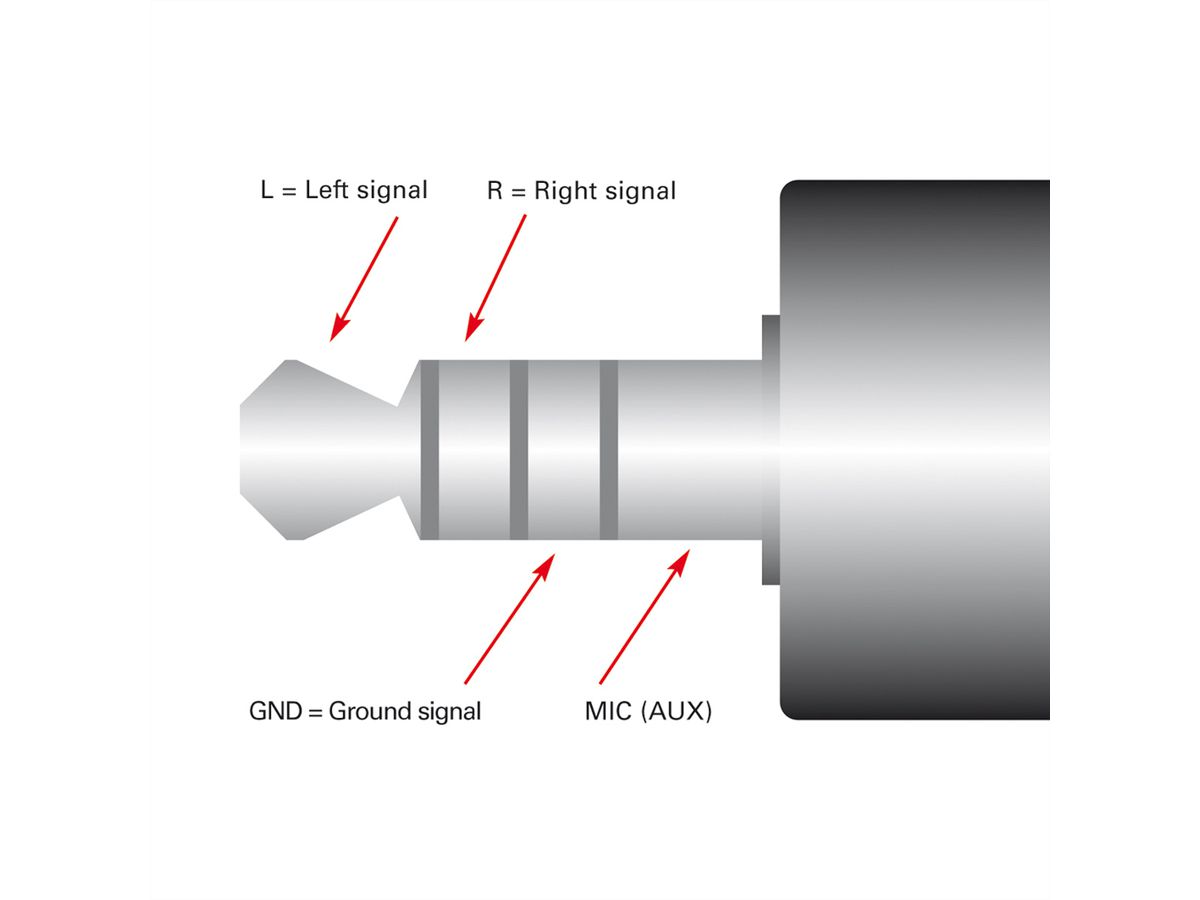 ROLINE 3,5mm Adapter 4pin. (Microfoon + luidspreker), zwart, 15 cm