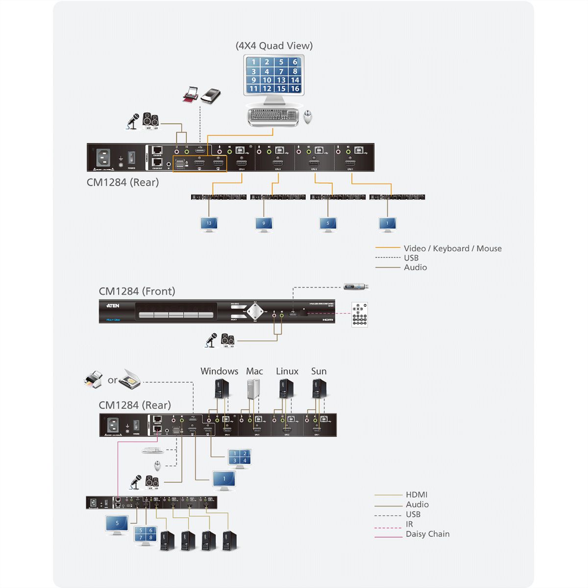 ATEN CM1284 4-poorts USB HDMI Multi View KVMP Switch