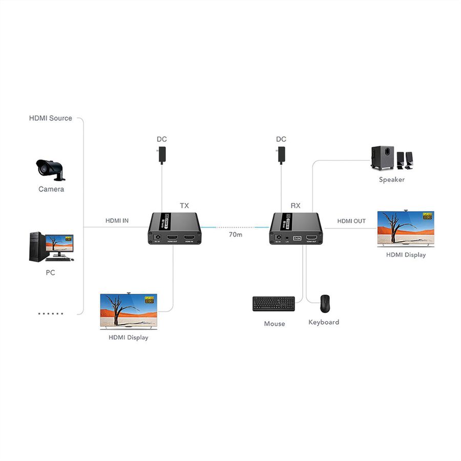 VALUE KVM-Extender via Cat.6/6A, HDMI, max. 70m