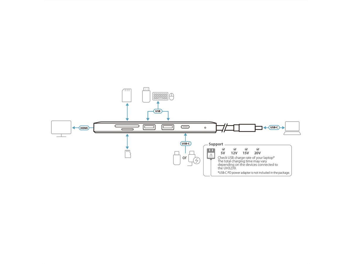 ATEN UH3239 USB C Multiport Mini Dockingstation met Power Passthrough