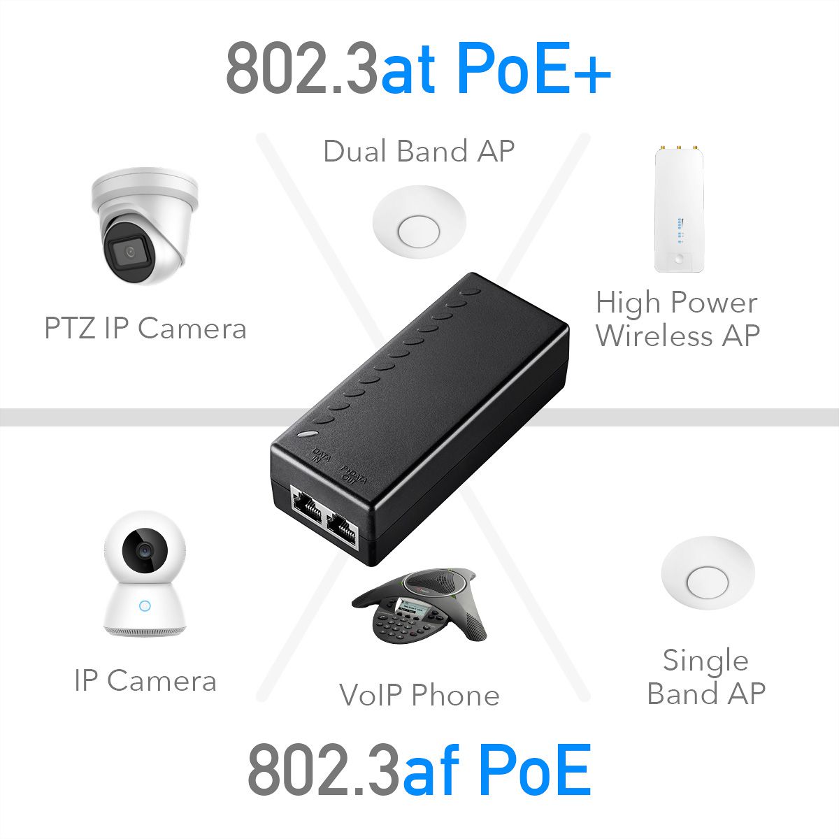 CUDY POE200 30W PoE+/PoE Injector Gigabit