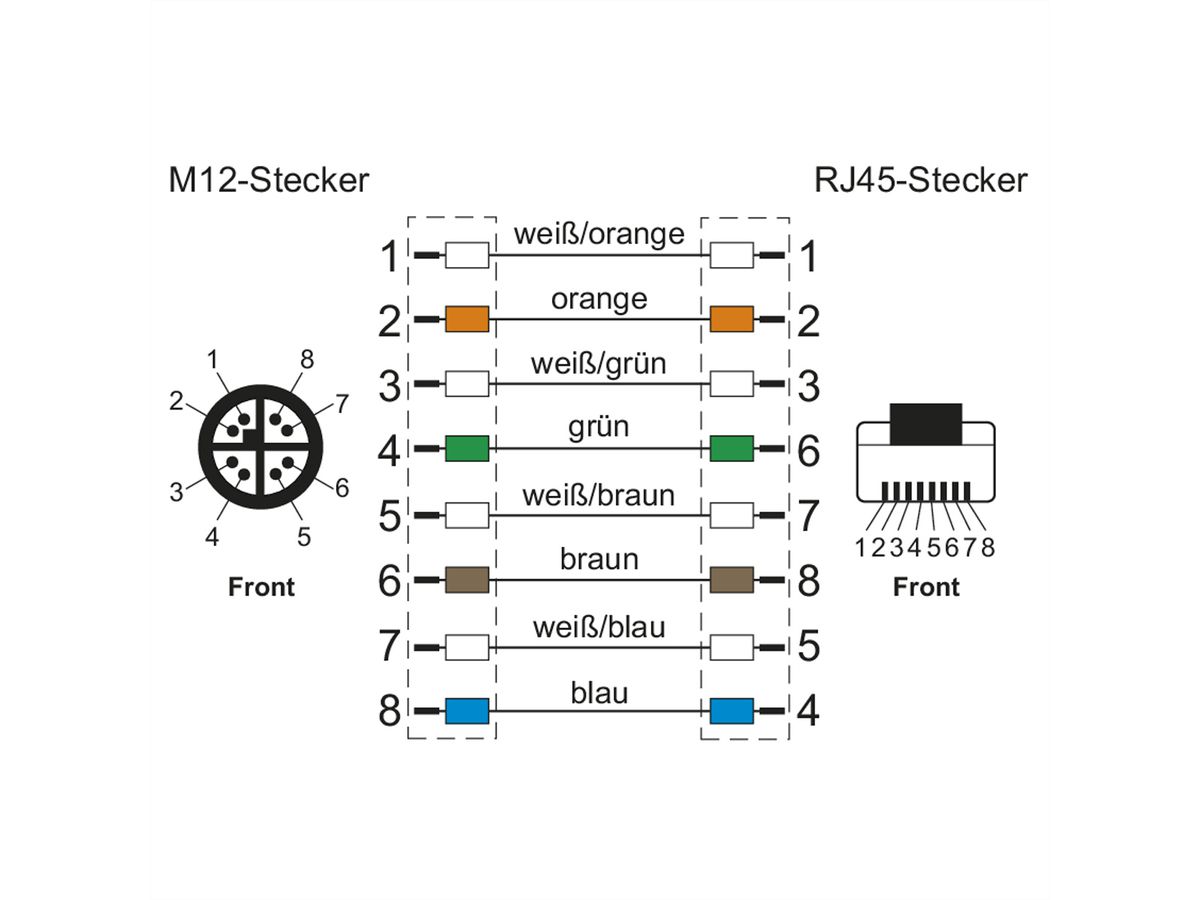 METZ CONNECT aansluitkabel M12 Male-RJ45 Male, 4-polig X-gecodeerd, zwart, 1 m