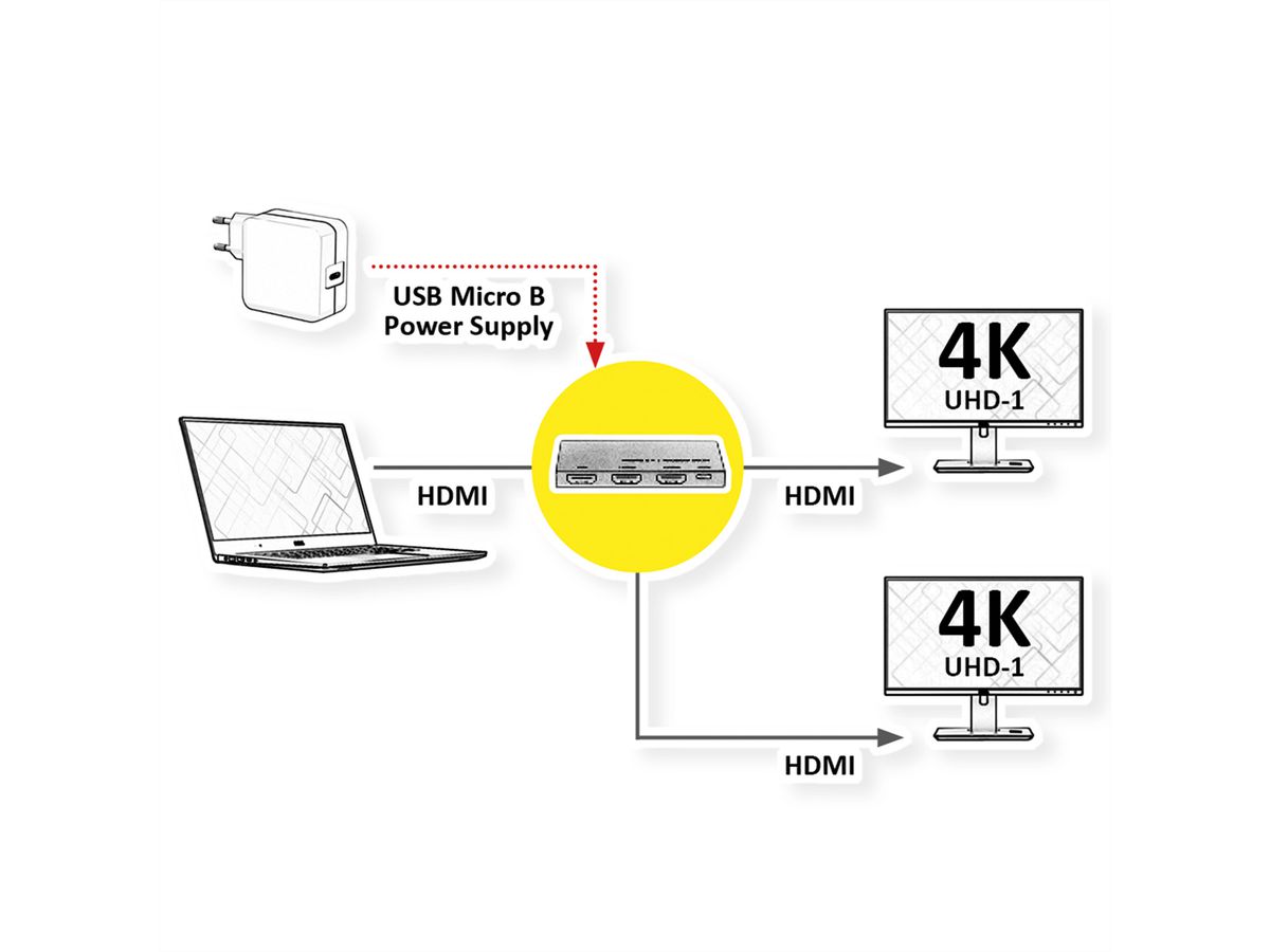 ROLINE HDMI videosplitter, ultradun, 2-voudig