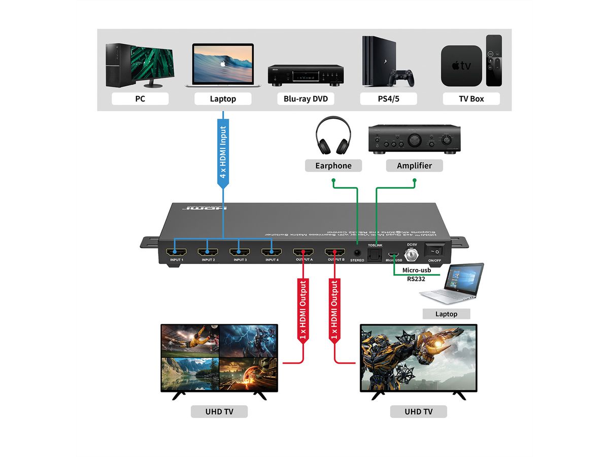 VALUE HDMI Matrix Switch, 4x2 QUAD Multi-Viewer, Naadloos schakelen