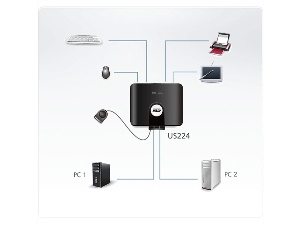ATEN US224 2-Port USB 2.0 Peripheral Switch