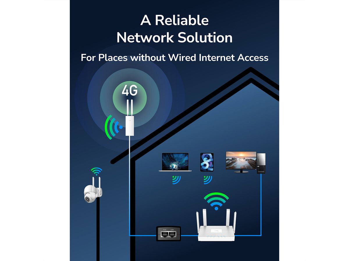 CUDY LT500 Outdoor 4G Wi-Fi Router LTE Cat4 AC1200