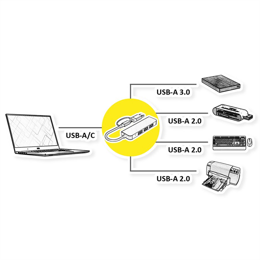 VALUE USB 3.2 Gen 1 Metal Hub, 4-Port Type-A, (1x USB 3.2 Gen 1 + 3x USB 2.0), type A+C-aansluitkabel