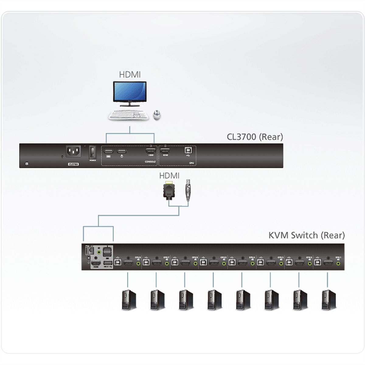 ATEN CL3700NW Console USB HDMI, Toetsenbord indeling Amerikaans