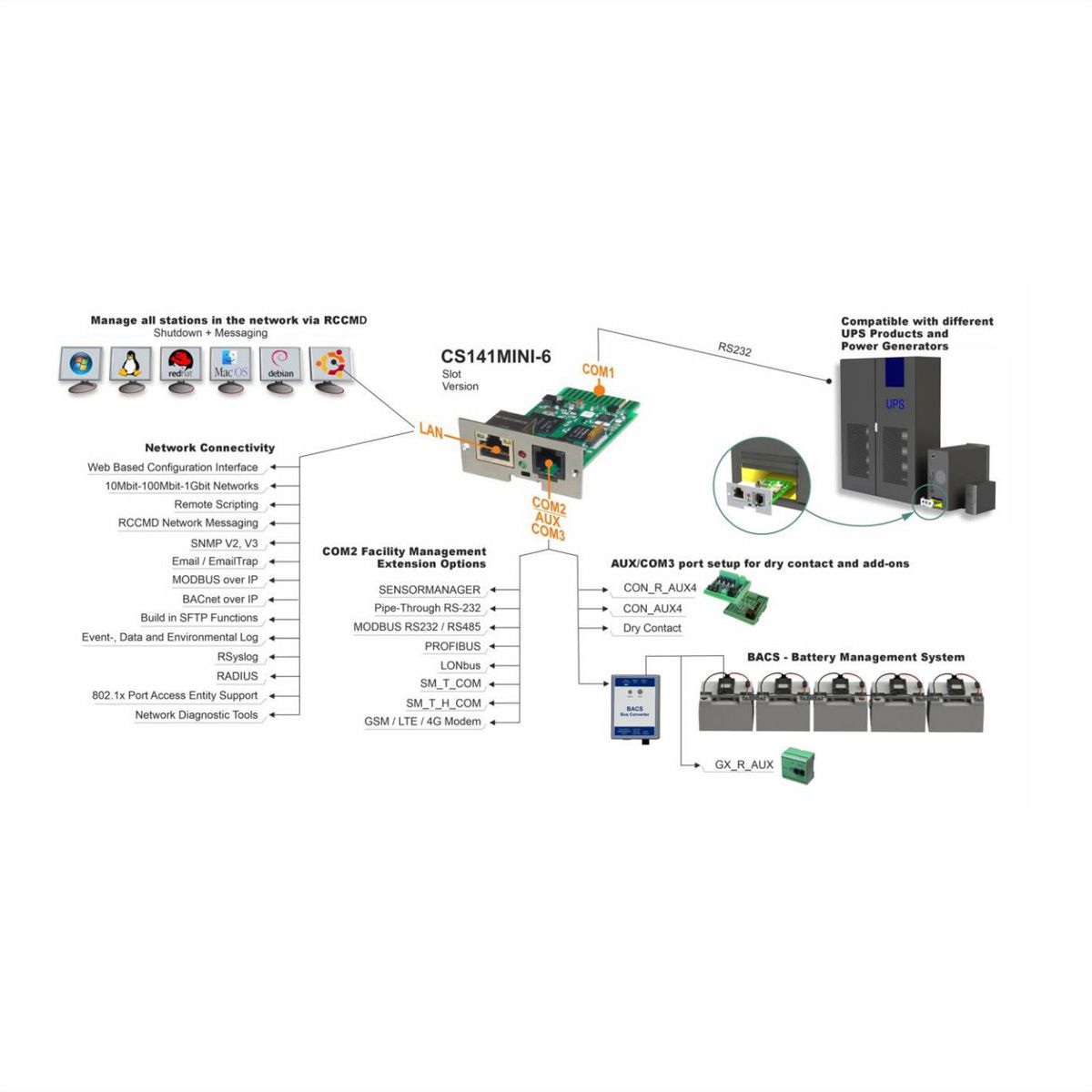 GENEREX SNMP/Web Adapter CS141Mini-6, HW161 intern, 1GB/s