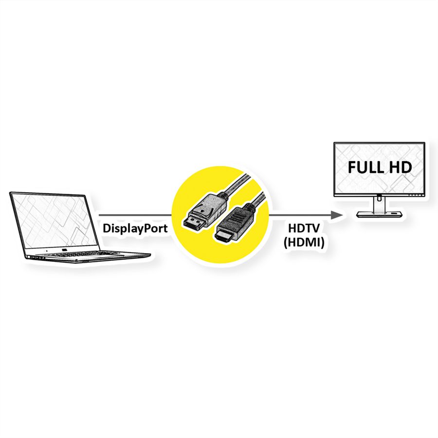 ROLINE RM DisplayPort Kabel DP - HDMI, M/M, zwart, 1 m