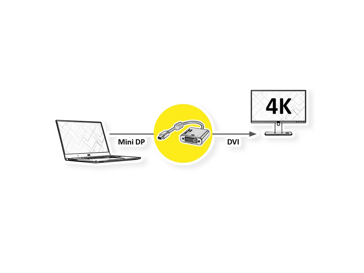 ROLINE GOLD 4K Mini DisplayPort/DVI Adapter, Actief, v1.2, Mini DP Male - DVI Female