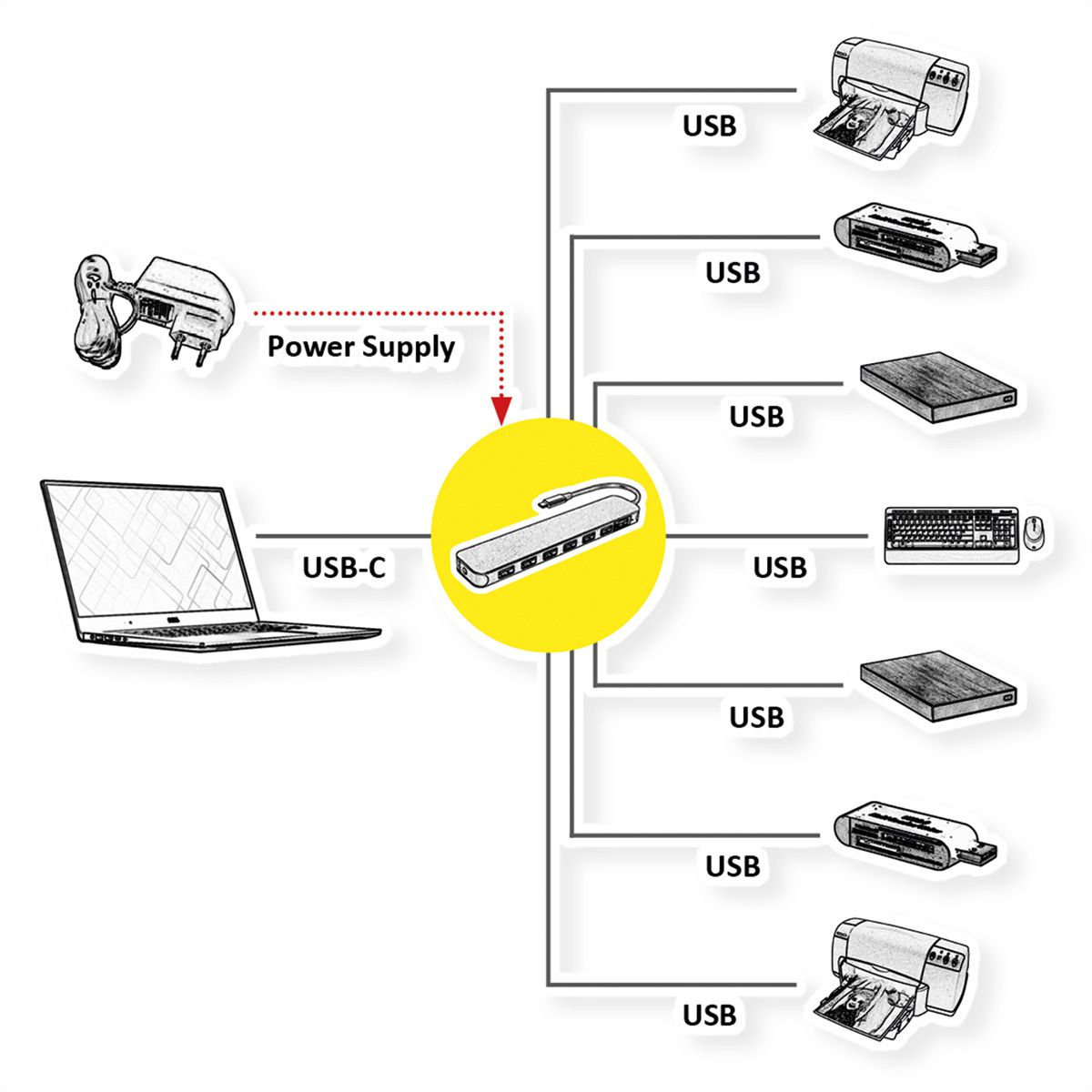 VALUE USB 3.2 Gen 1 Hub, 7 poorts, type C aansluitkabel