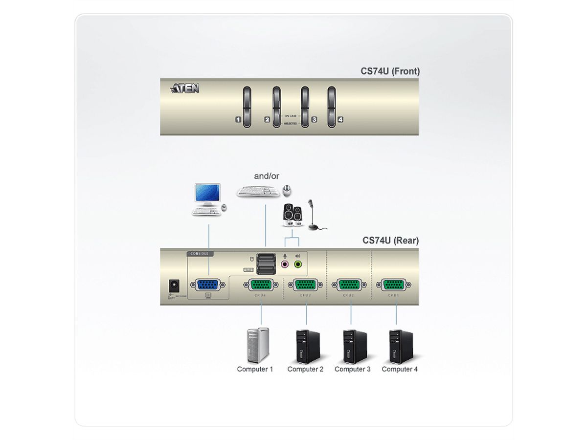 ATEN CS74U 4-Poorts USB KVM Switch, Audio