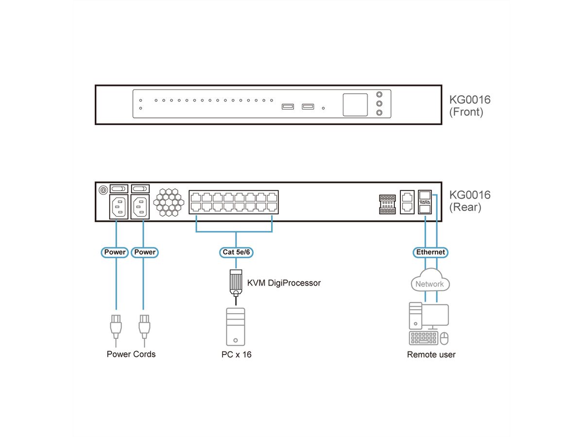 ATEN KG0016 Omnibus Gateway, 16 KVM over IP