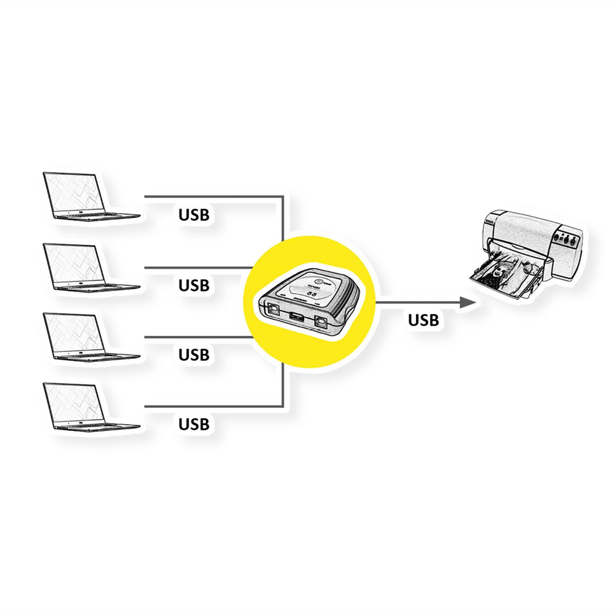 VALUE Manual USB 2.0 Printer Switch, 4 Ports